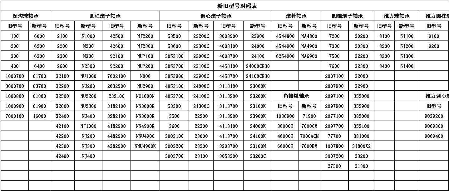 軸承新舊型號(hào)1.png