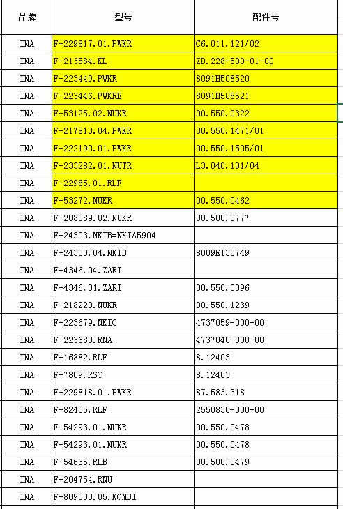 印刷機(jī)軸承型號(hào)與配件軸承匹配圖