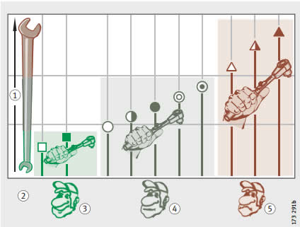 INA直線導(dǎo)軌滑塊是如何安裝配置圖片
