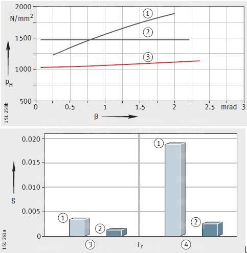 羅蘭印刷機(jī)軸承參數(shù)