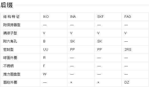 凸輪軸承參數(shù)2