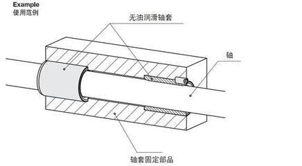無油自潤滑軸承